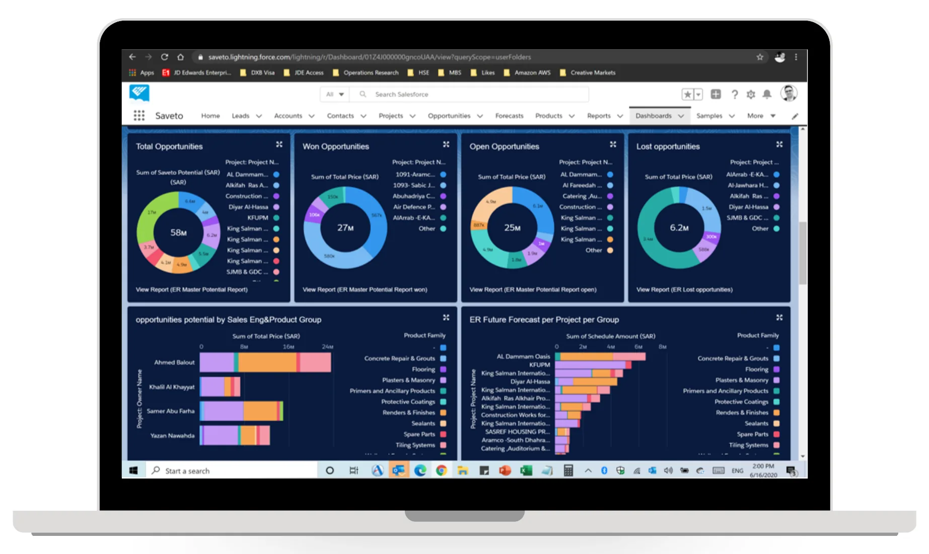 Sales Cloud service