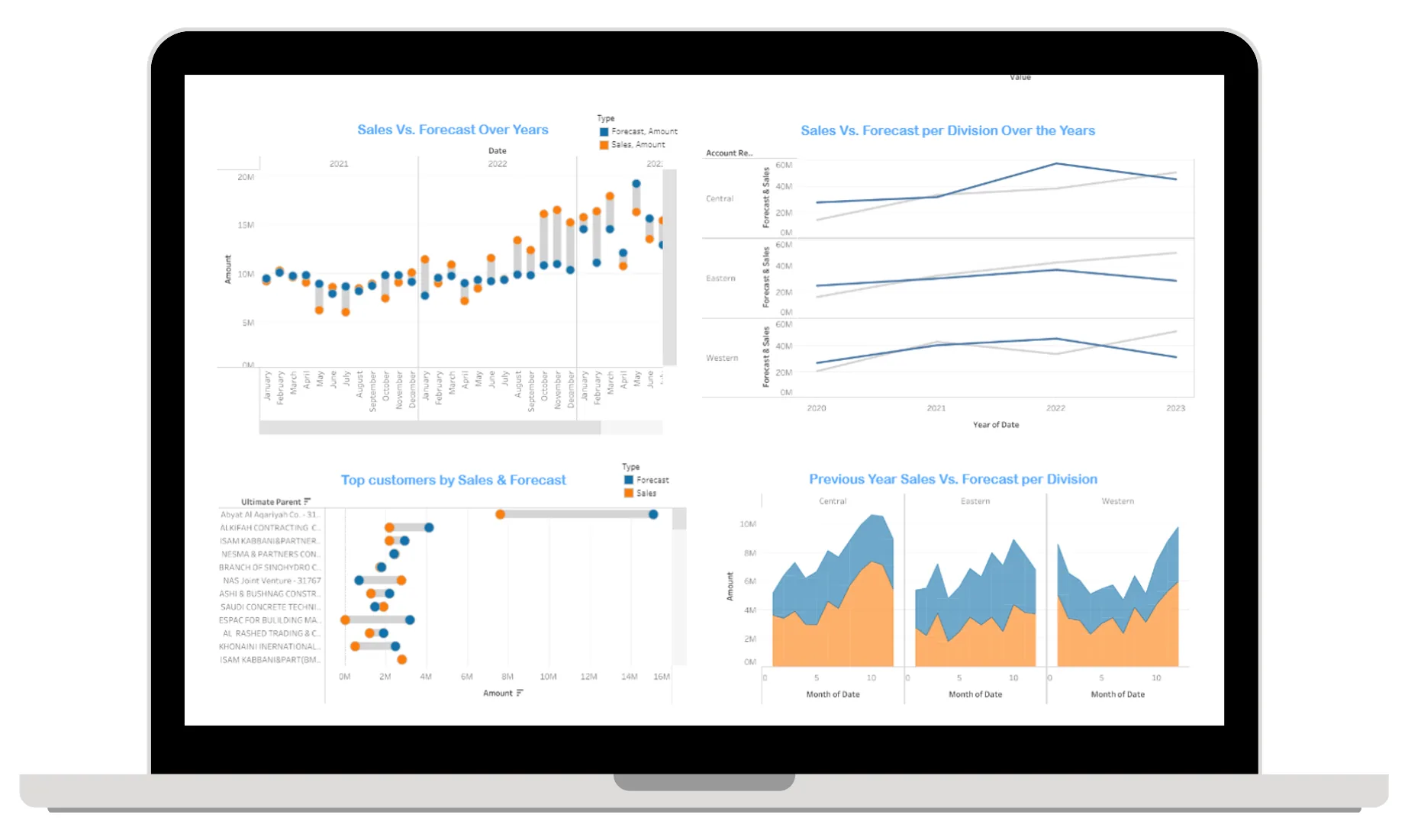 Tableau Cloud service